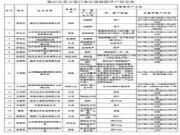 最严停工令开启 多轮专项督查只为措施落实