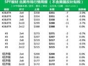 北美木材：历时3个多月的上涨宣告结束！低库存下，下跌行情极可能只是一波短期调整！