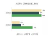 新冠疫情对中国木材进出口、建造行业和房地产行业的影响 | 2020 第二季度追踪研究报告