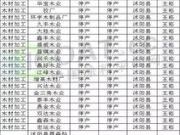 江苏沭阳325家板材等木材加工企业集体停产！