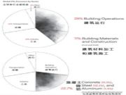 零碳建筑新选择-重型木结构