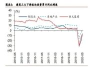 2020年做木材：稳中求胜！保命才是最重要的！