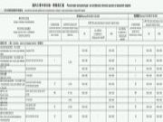 国内主要木材市场一周情况通报（06.08~06.14）