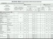 国内主要木材市场一周情况通报（06.01~06.07）