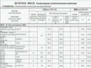 国内主要木材市场一周情况通报（05.18~05.24）