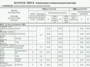 国内主要木材市场一周情况通报（05.11~05.17）