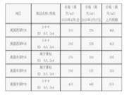 一周国际木材市场动态：高山巴花贸易仍受严格控制美国当地锯材价格下跌（0406-0412）