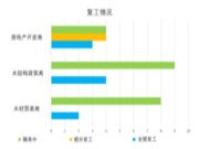 新冠疫情对中国木材进口、建筑行业和房地产行业的影响