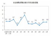 家具行业当前的大势应当怎么看？