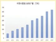 在变革中努力前行——中国木塑产业发展现状及改进对策