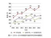 年度报告丨我国地板产业创新卓有成效