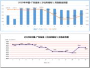 经过2019年的放量之后，2020年沙比利还有多少上升的潜力？
