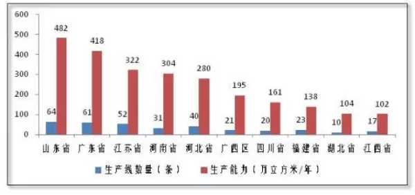 板材网