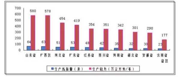 板材网