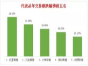 ​图解2019年中国红木市场走势