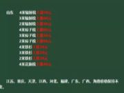 山东涨价潮开启，首发第一枪，木材白刃战降临！