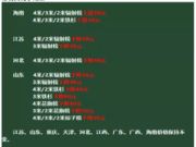 无惧木材市场寒流来袭，海南价格逆势上涨！