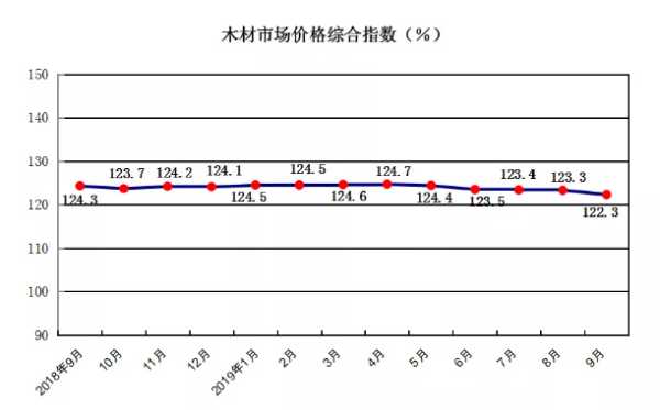 板材网