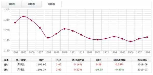 板材网
