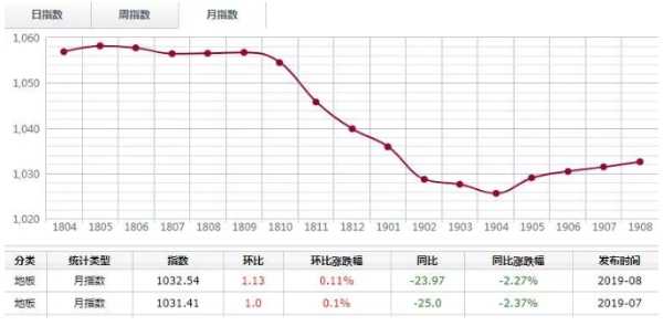 板材网
