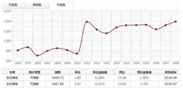 板材网