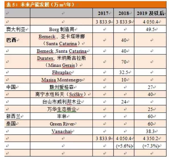 板材网