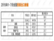 中国家具出口是不是歇菜了？