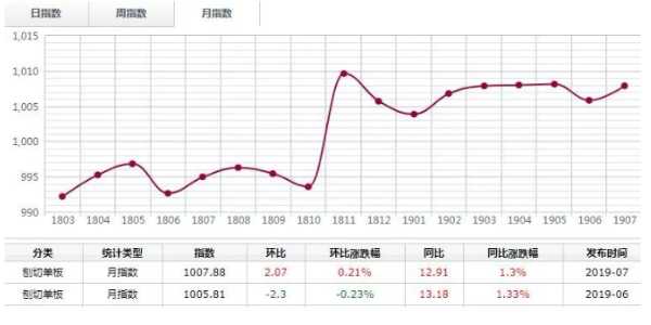 板材网