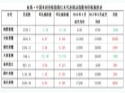 8月红木评析：市场疲态特征明显，大果紫檀刺猬紫檀表现不佳！