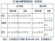 刺猬紫檀好货、差货怎么区别？价格呢？