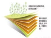 医学界认可的负离子正在人造板表面释放