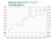 油价上涨，天然气涨价，苯酚突破12400元，所有原材料疯涨！