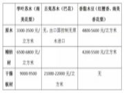 孪叶苏木要红了，你知道吗？