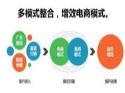 电商模式为人造板材品牌发展注入活力