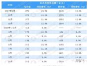 现阶段下，家具企业两极分化为何如此严重？