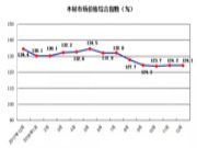 2018年12月中国木材市场价格指数（TPI）报告