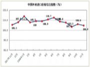 2018年11月中国木材进口价格指数报告