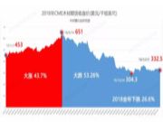2018太酸爽了，Are you OK? 木板材人还活着的出来走两步！