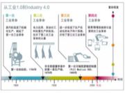 大规模定制家具企业的制胜关键，竟是一枚小小的电子标签？