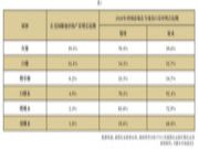 跳出25%：美国硬木在中国及东南亚还有哪些可能性？