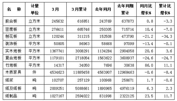 板材网