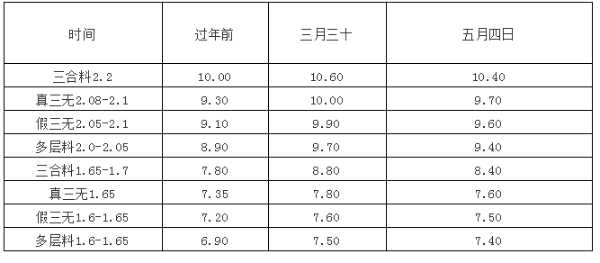 板材网