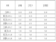 广西的桉木还会一飞冲天吗？