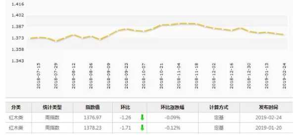 板材网