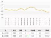 周评：20190218-20190224上海福人木材价格指数