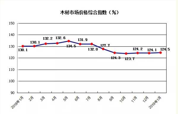 板材网