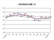 2019年01月中国木材市场价格指数（TPI）报告