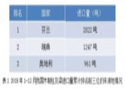 2018年1-12月木制柱及梁进出口情况