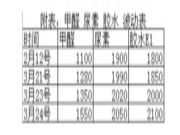 响水化工厂爆炸波及板厂 ，板材原料胶水价格飞涨