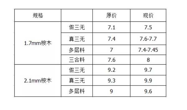 板材网